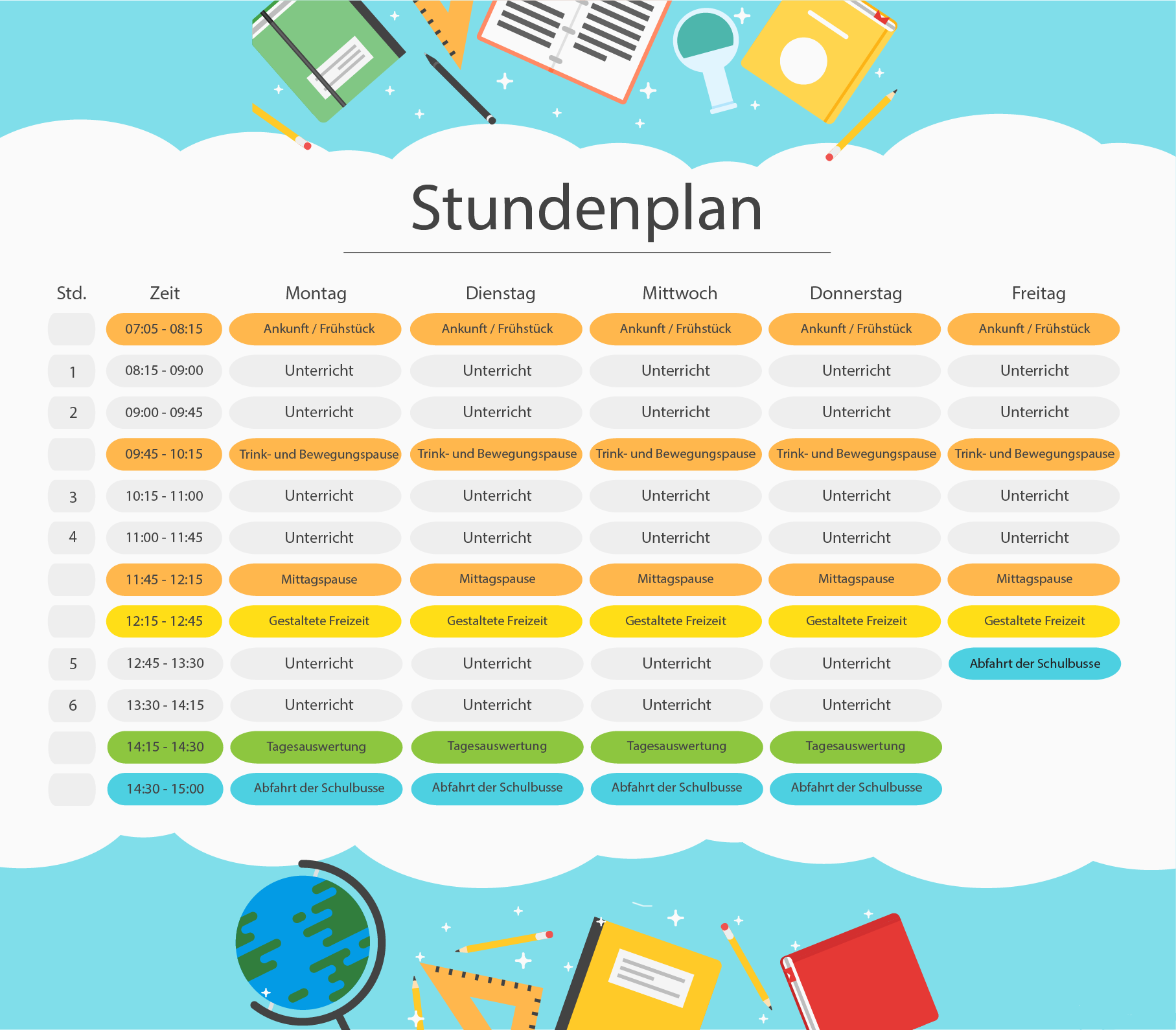 Hier ist ein Stundenplan zu sehen

Von Montag bis Donnerstag sind die Stunden gleich aufgeteilt. 
Von 7:05 -8:15 Uhr steht Ankommen auf dem Plan. Das ist gefolgt von zwei Unterrichtsstunden, welche von 8:15-9:00 Uhr und von 9:00-9:45 Uhr gehen. Danach folgt eine Trink und Bewegungspause von 9:45- 10:15 Uhr. Anschließend gibt es wieder zwei Unterrichtsstunden von 10:15-11:00 Uhr und von 11:00-11:45 Uhr. Die Mittagspause schließt sich daran an von 11:45- 12:15 Uhr. Von 12:15-12:45 Uhr gibt es eine Gestaltete Freizeit, danach folgt Unterricht von 12:45- 13:30 Uhr und von 13:30-14:15 Uhr.
14:15-14:30 erfolgt eine Tagesauswertung, bevor die Schüler  zwischen 14:30 und 15 Uhr von den Bussen abgeholt werden.

Der Freitag ist anfangs gleich aufgebaut, jedoch endet der Schultag hier mit der Gestalteten Freizeit. Die Schüler werden dann von 12:45- 13:30 Uhr von den Bussen abgeholt.